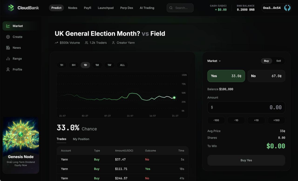 CloudBank 技术周报｜预测市场核心交易链路进入可用版本收敛阶段