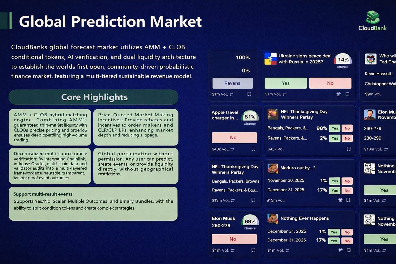 CloudBank 技术周报｜预测市场核心交易链路进入可用版本收敛阶段