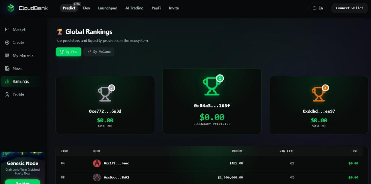 首个生态产品 CloudMarket 正式上线主网